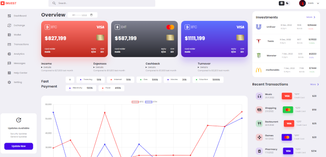 chart dashboard