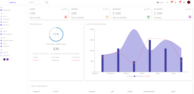 react dashboard